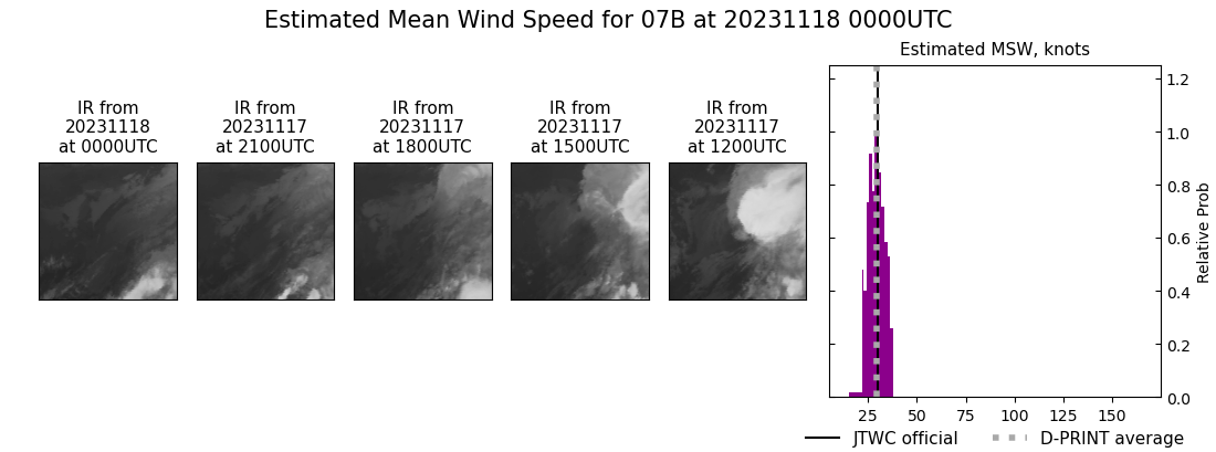 current 07B intensity image