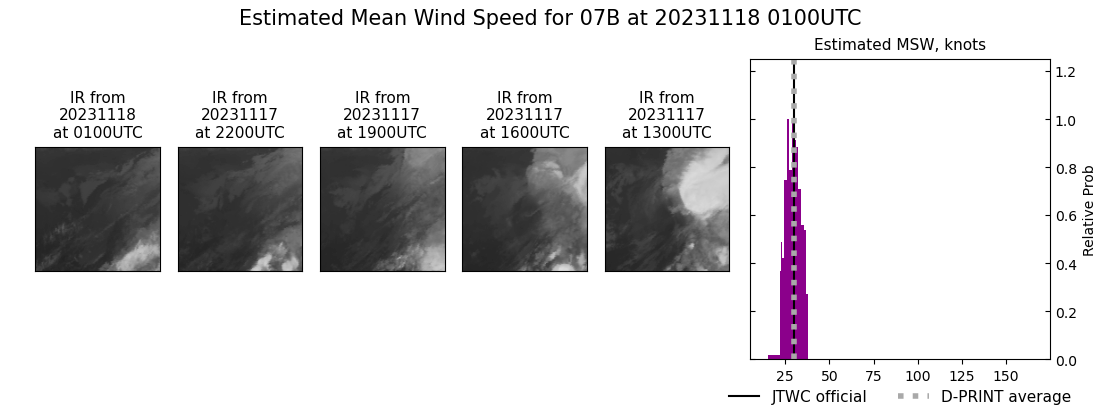 current 07B intensity image