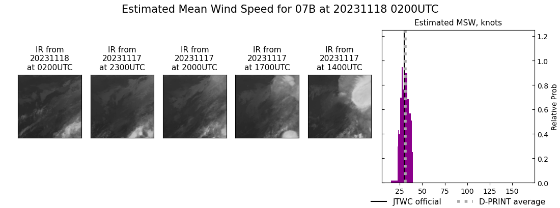 current 07B intensity image