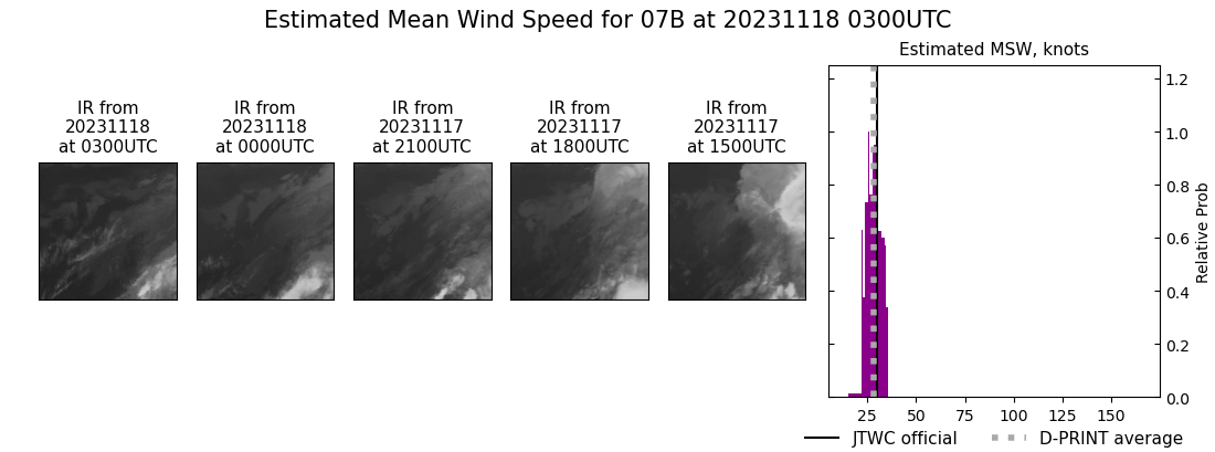 current 07B intensity image