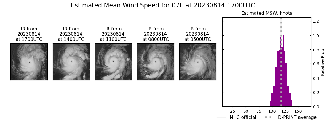 current 07E intensity image