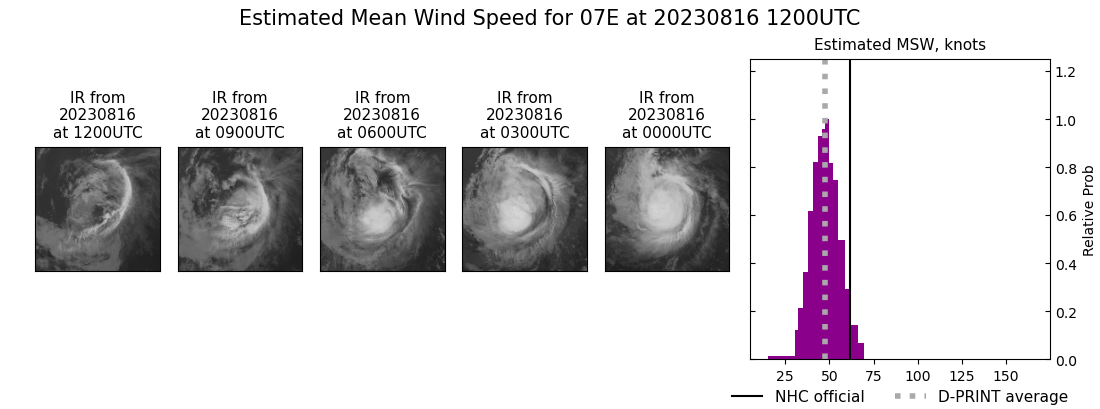 current 07E intensity image