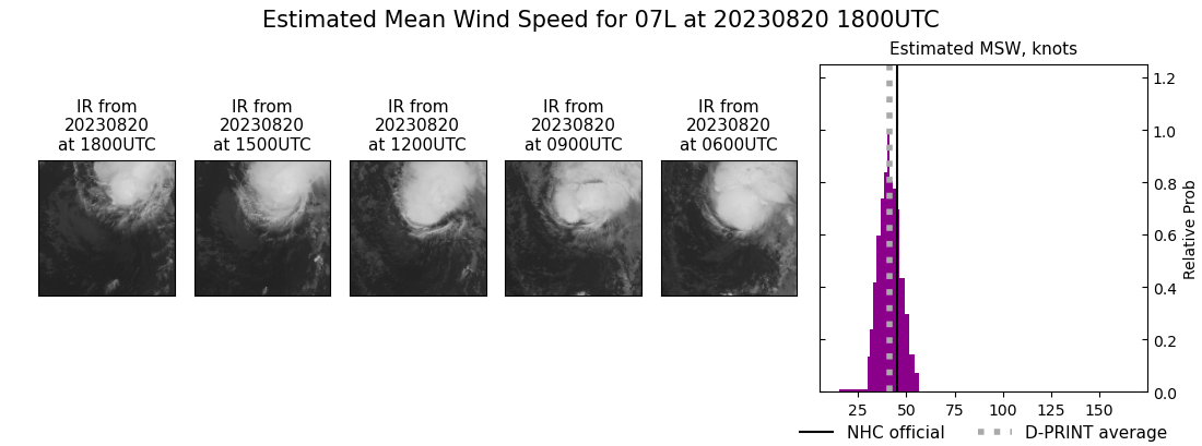 current 07L intensity image