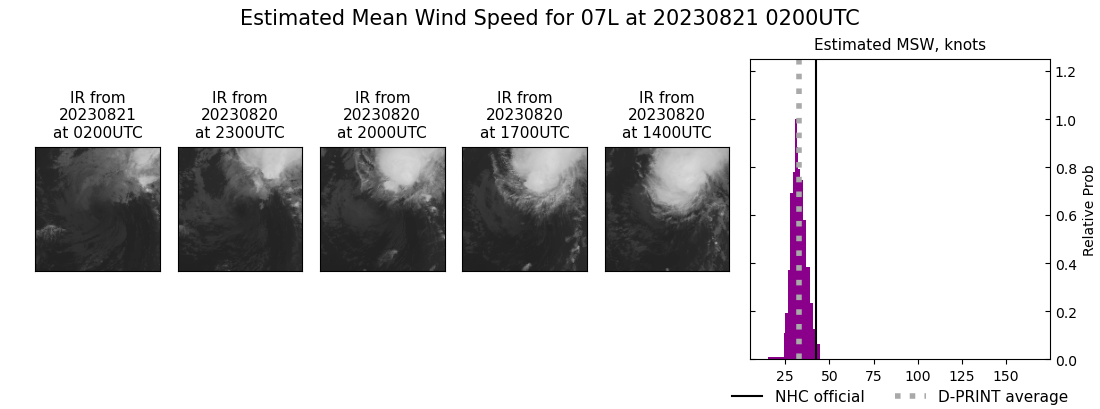 current 07L intensity image