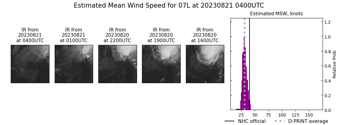 current 07L intensity image