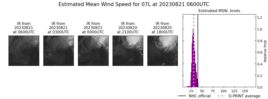 current 07L intensity image