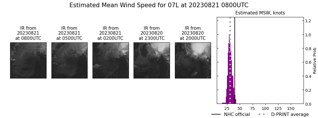 current 07L intensity image