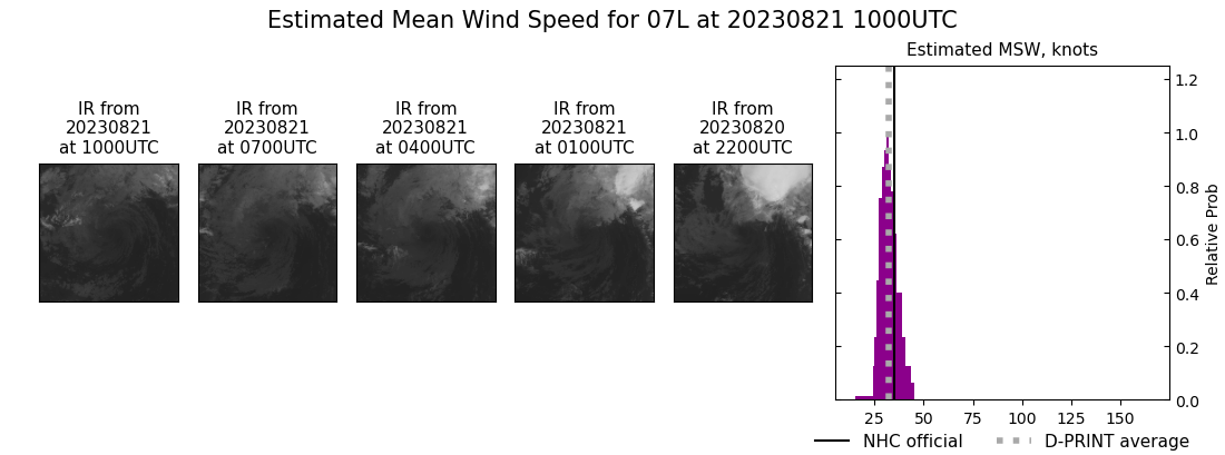 current 07L intensity image