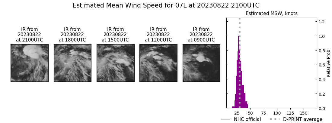 current 07L intensity image