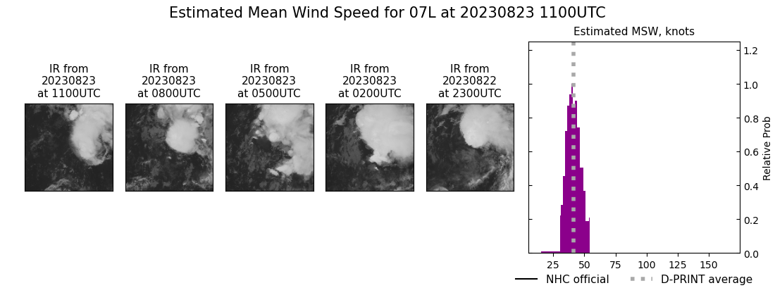 current 07L intensity image