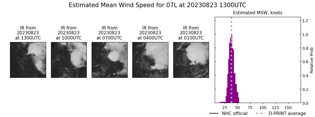 current 07L intensity image