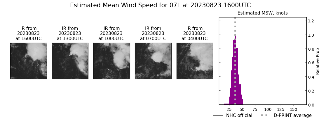 current 07L intensity image