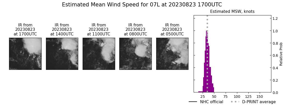 current 07L intensity image