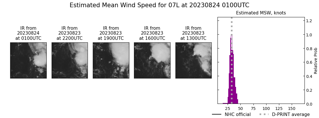 current 07L intensity image