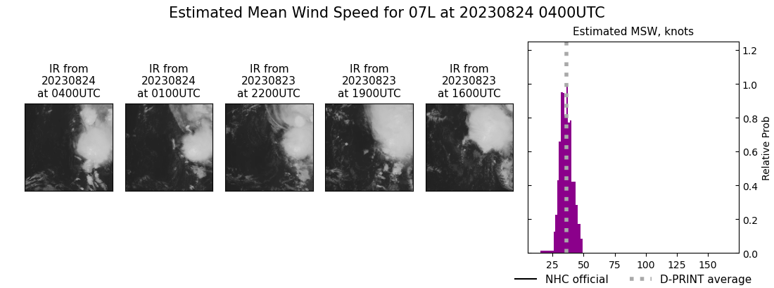 current 07L intensity image