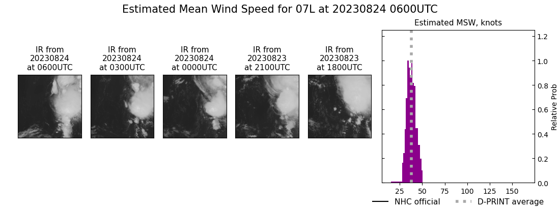 current 07L intensity image