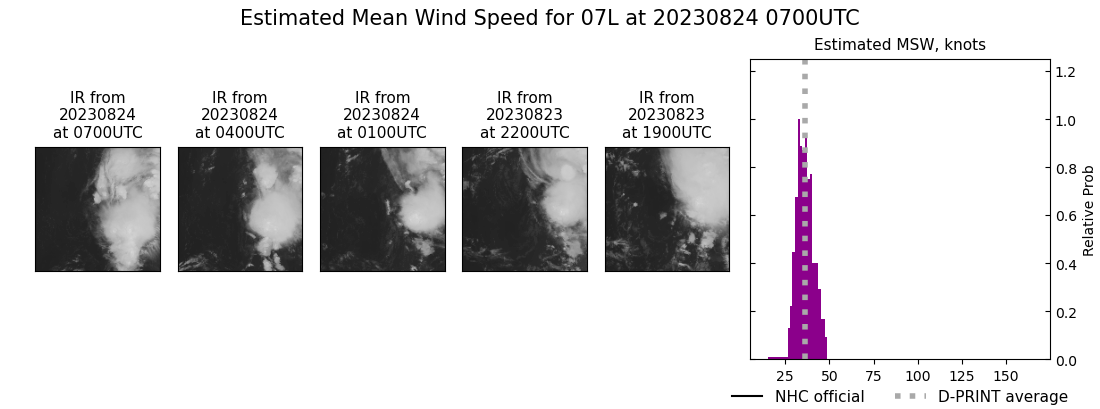 current 07L intensity image