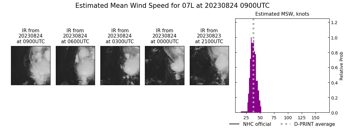 current 07L intensity image