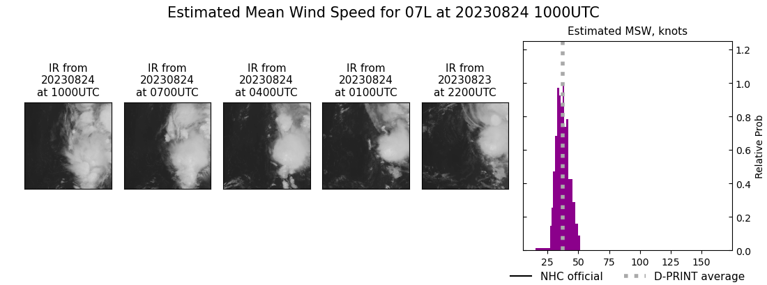 current 07L intensity image