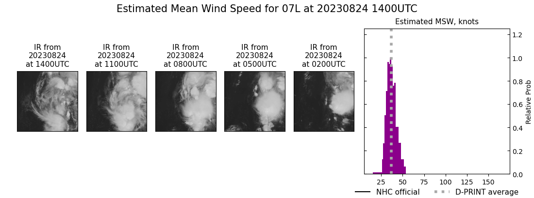 current 07L intensity image