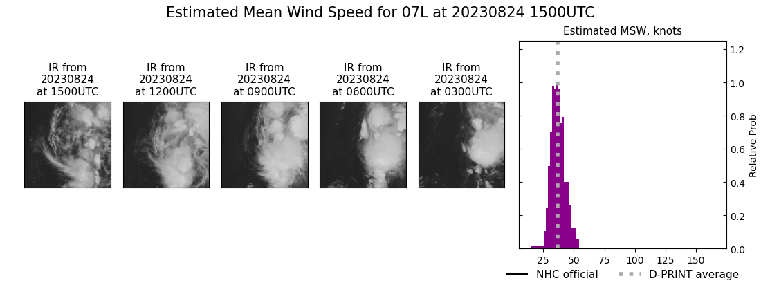 current 07L intensity image