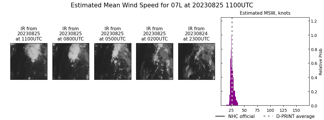 current 07L intensity image