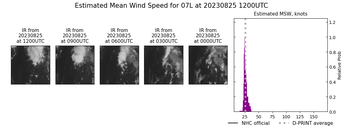 current 07L intensity image