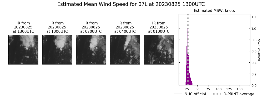 current 07L intensity image