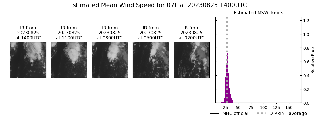 current 07L intensity image