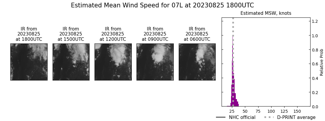 current 07L intensity image