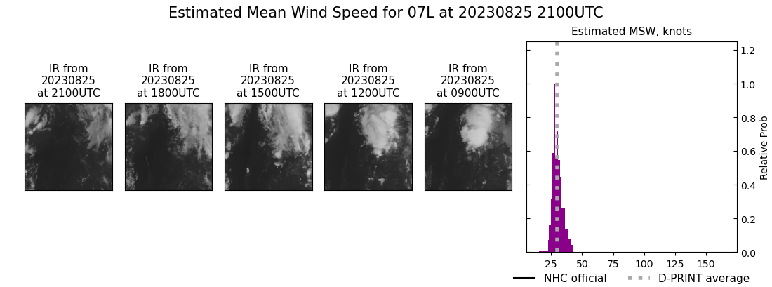 current 07L intensity image