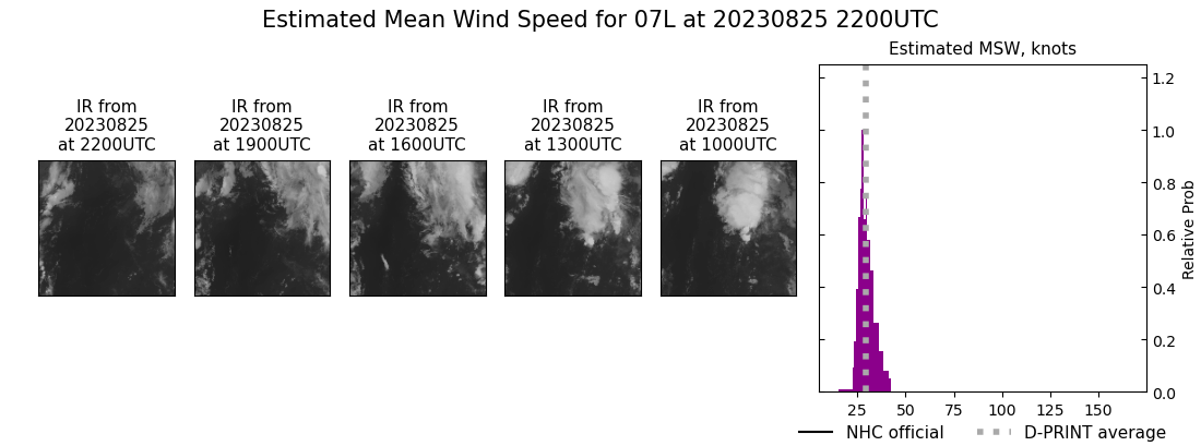 current 07L intensity image