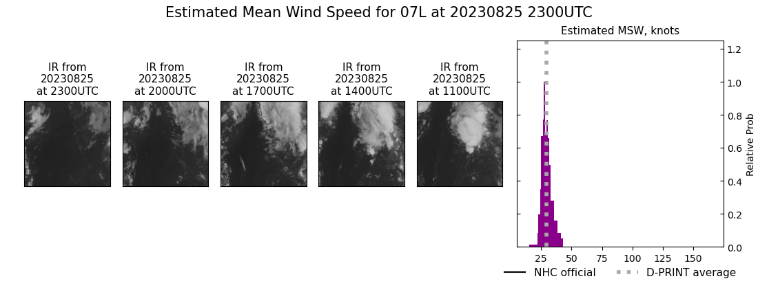 current 07L intensity image