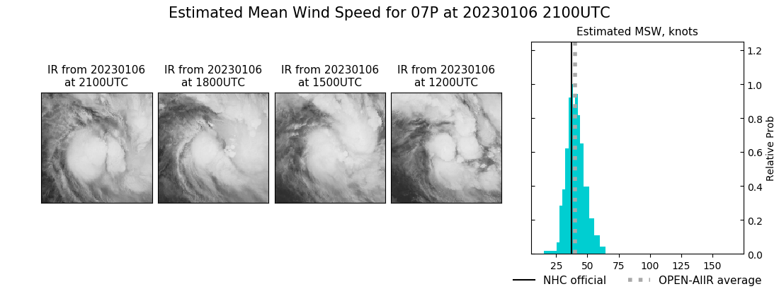 current 07P intensity image