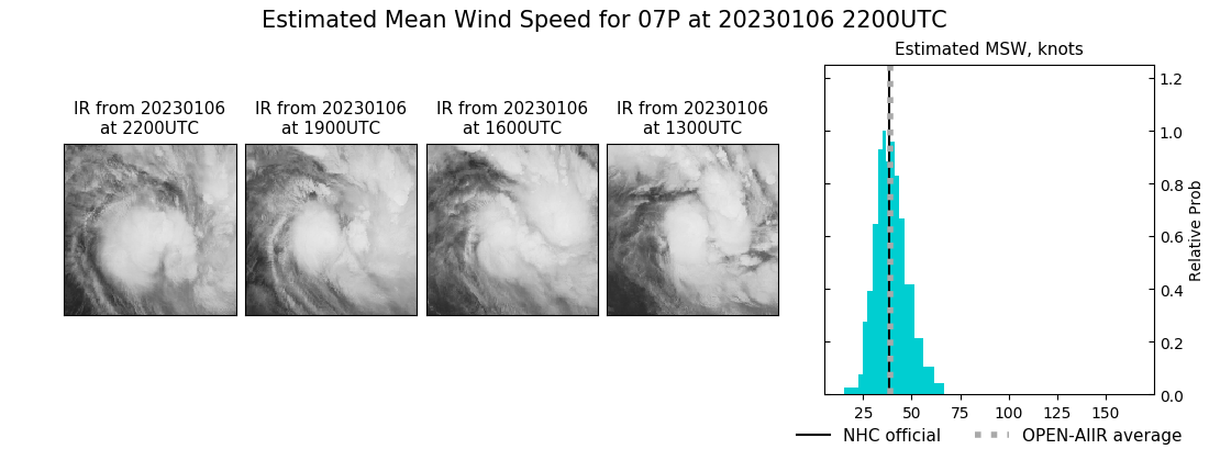 current 07P intensity image