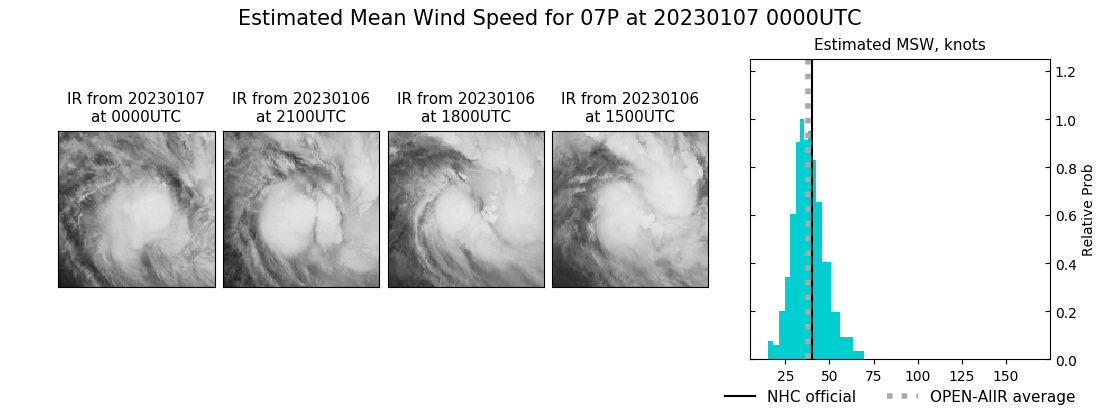 current 07P intensity image