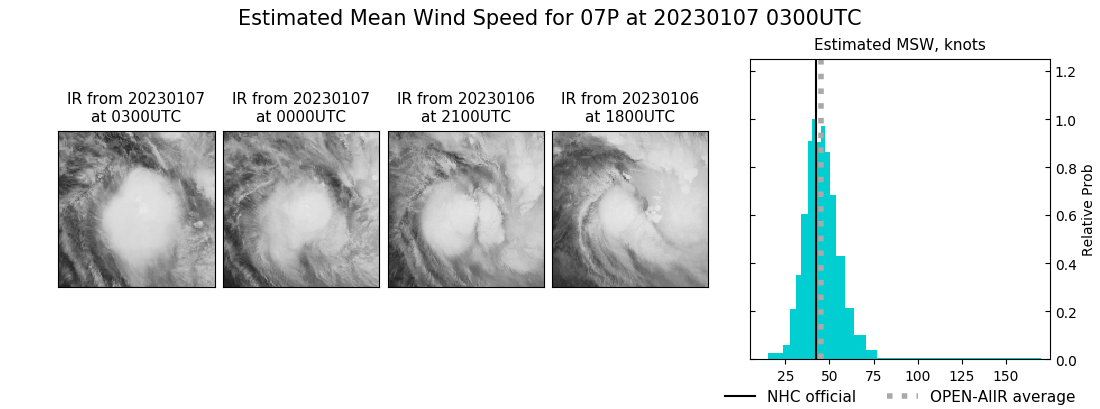 current 07P intensity image