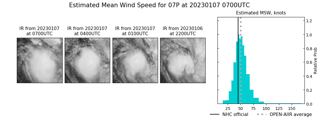 current 07P intensity image