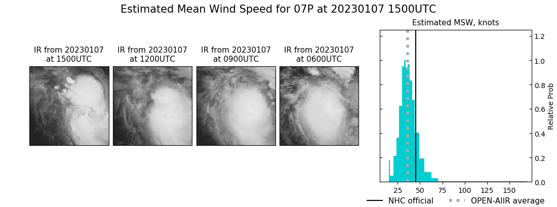 current 07P intensity image