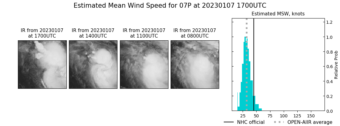 current 07P intensity image