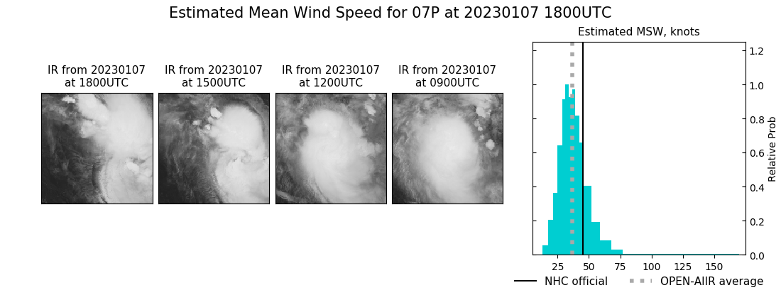 current 07P intensity image