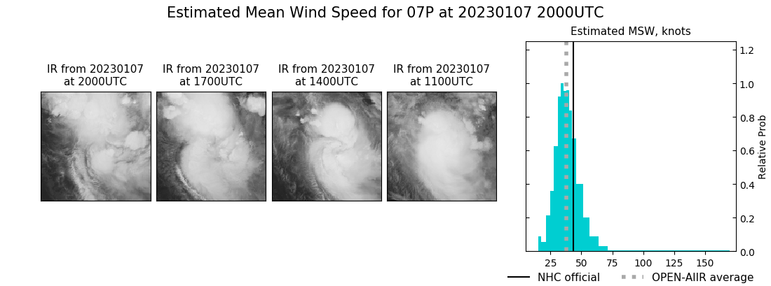 current 07P intensity image