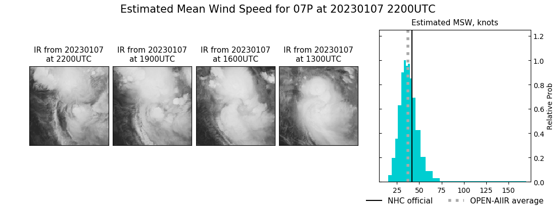 current 07P intensity image