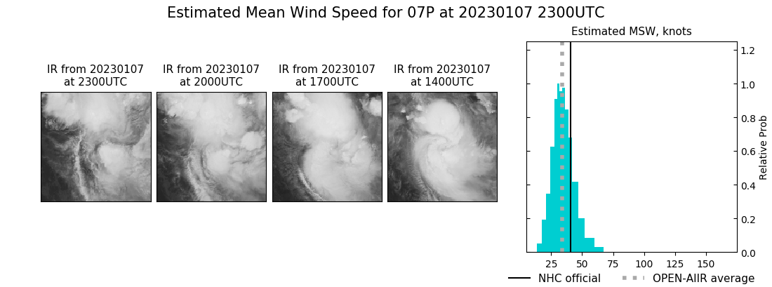 current 07P intensity image