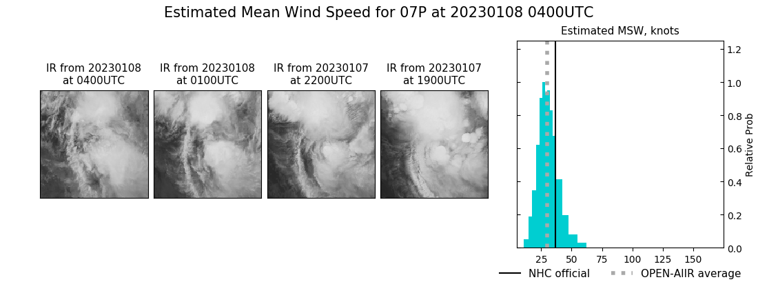 current 07P intensity image