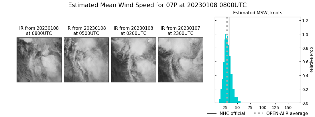 current 07P intensity image