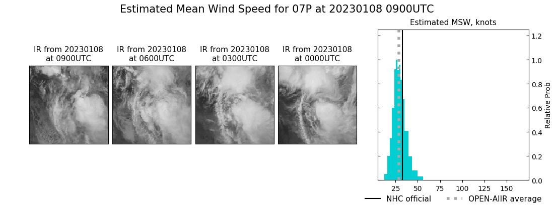 current 07P intensity image