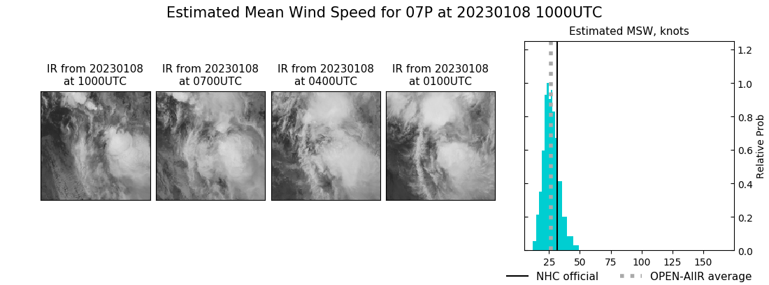 current 07P intensity image