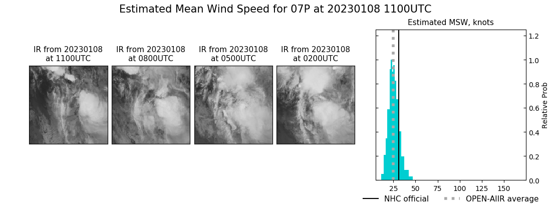 current 07P intensity image