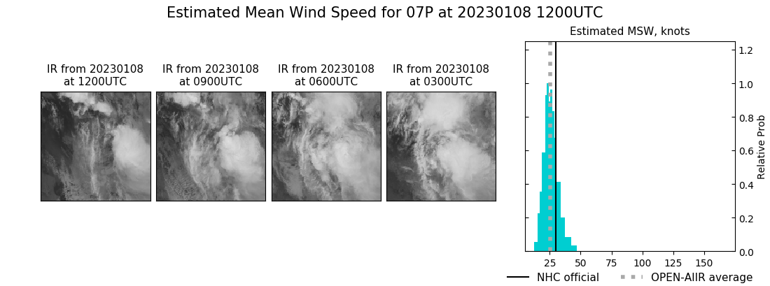 current 07P intensity image